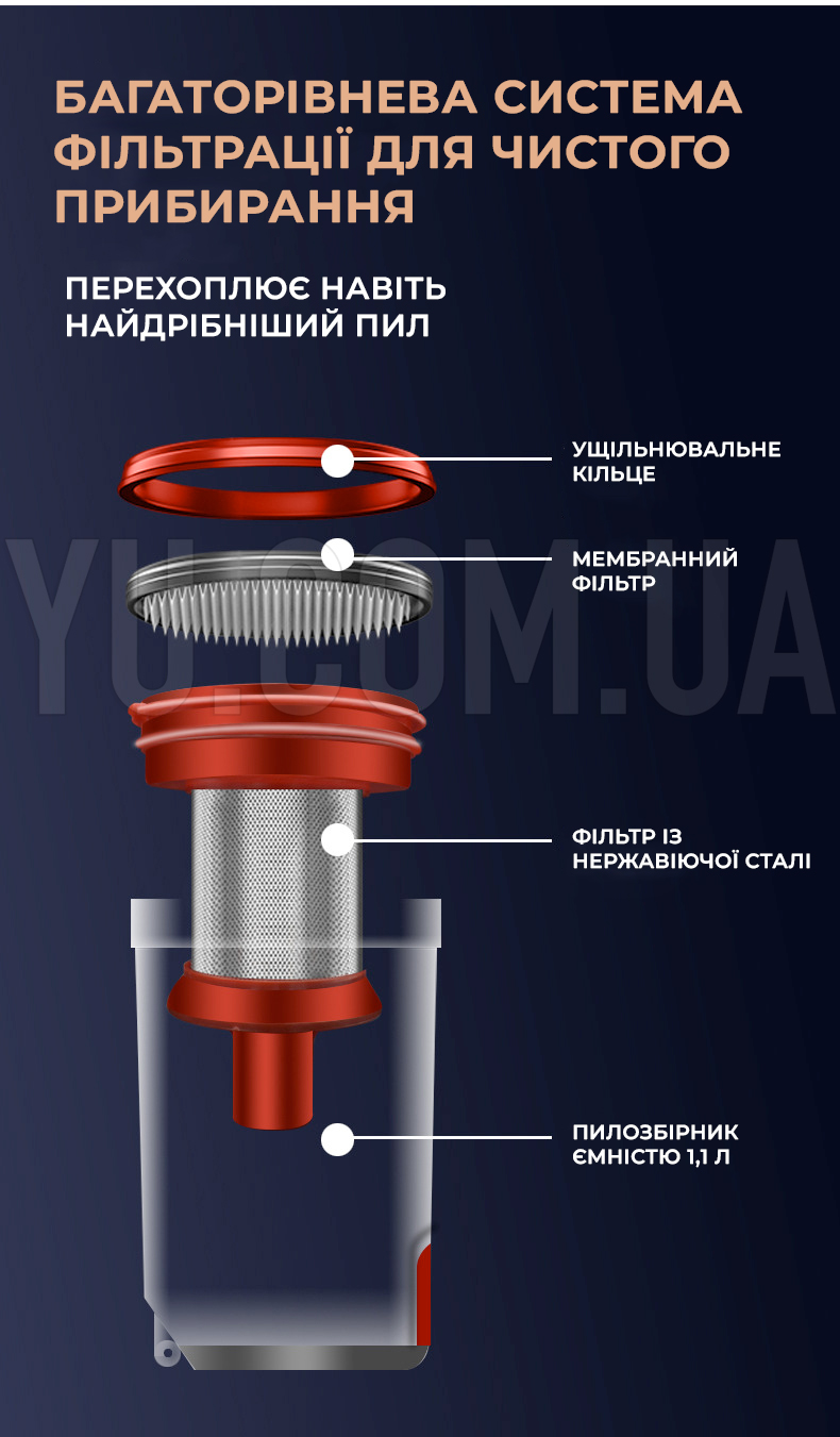 Потужний ручний акумуляторний пилосос RAF R8664 600 Вт Потужний ручний акумуляторний пилосос RAF R8664 600 Вт